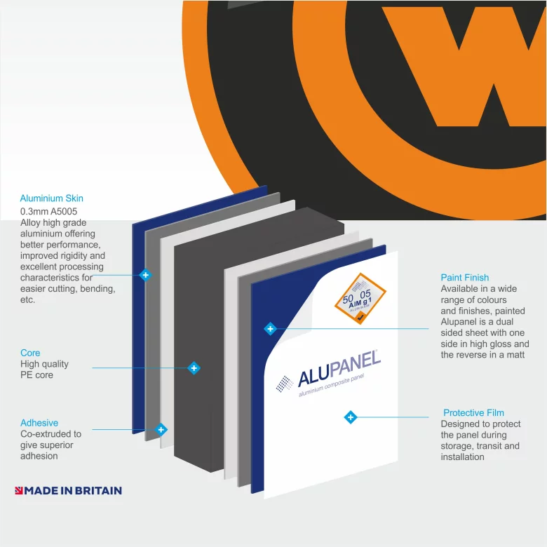 ACM Panel Direct to Board Printing (Aluminium Composite / Dibond / Diabond)